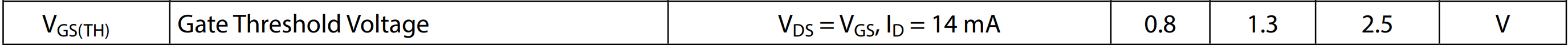 GaN Threshold Voltage